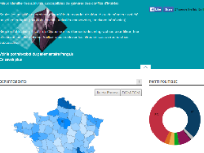 Parlementaires : Transparency lance un outil en ligne pour prévenir les conflits d’intérêts